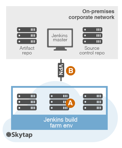 jenkins mac network drive