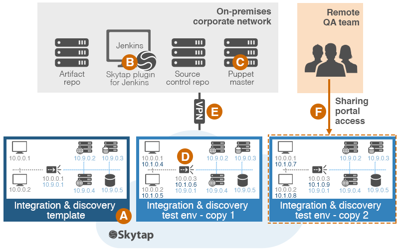 workflow 3