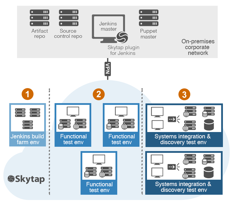 Continuous Integration and Delivery (CI/CD) Platform