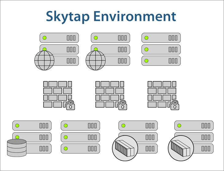 containers conceptual diagram