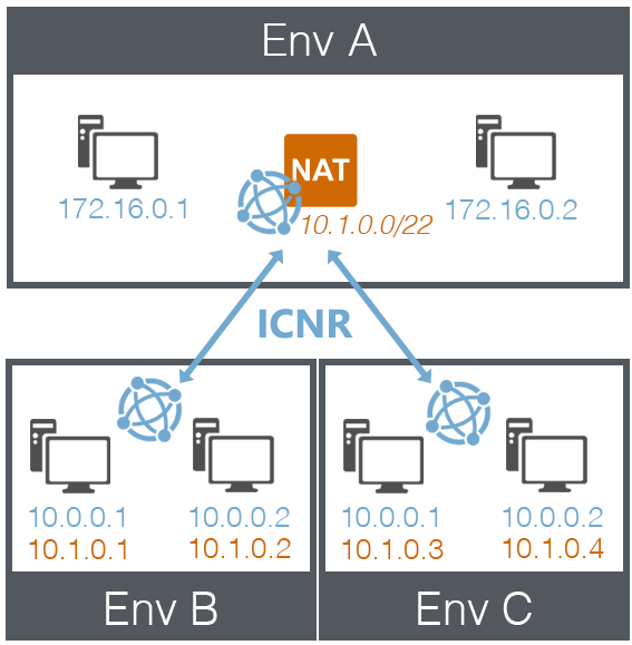 У вас проблема с nat ip адрес изменяется без переподключения интернета