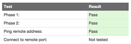 WAN Test Results